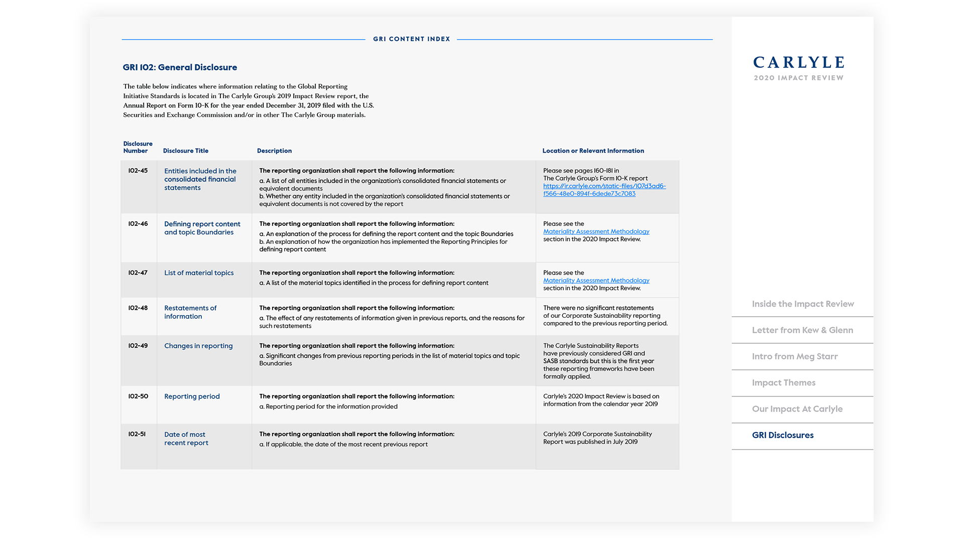 Carlyle Impact Review experience