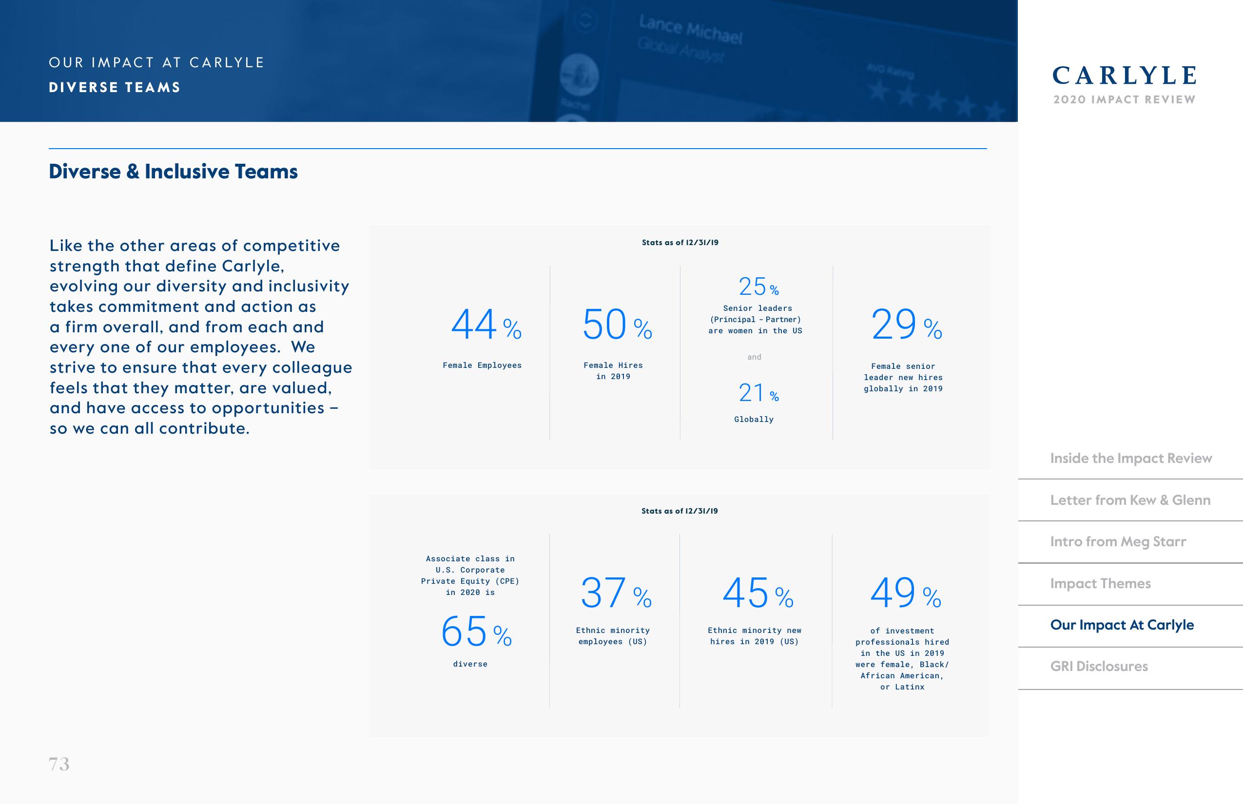 Carlyle Impact Review