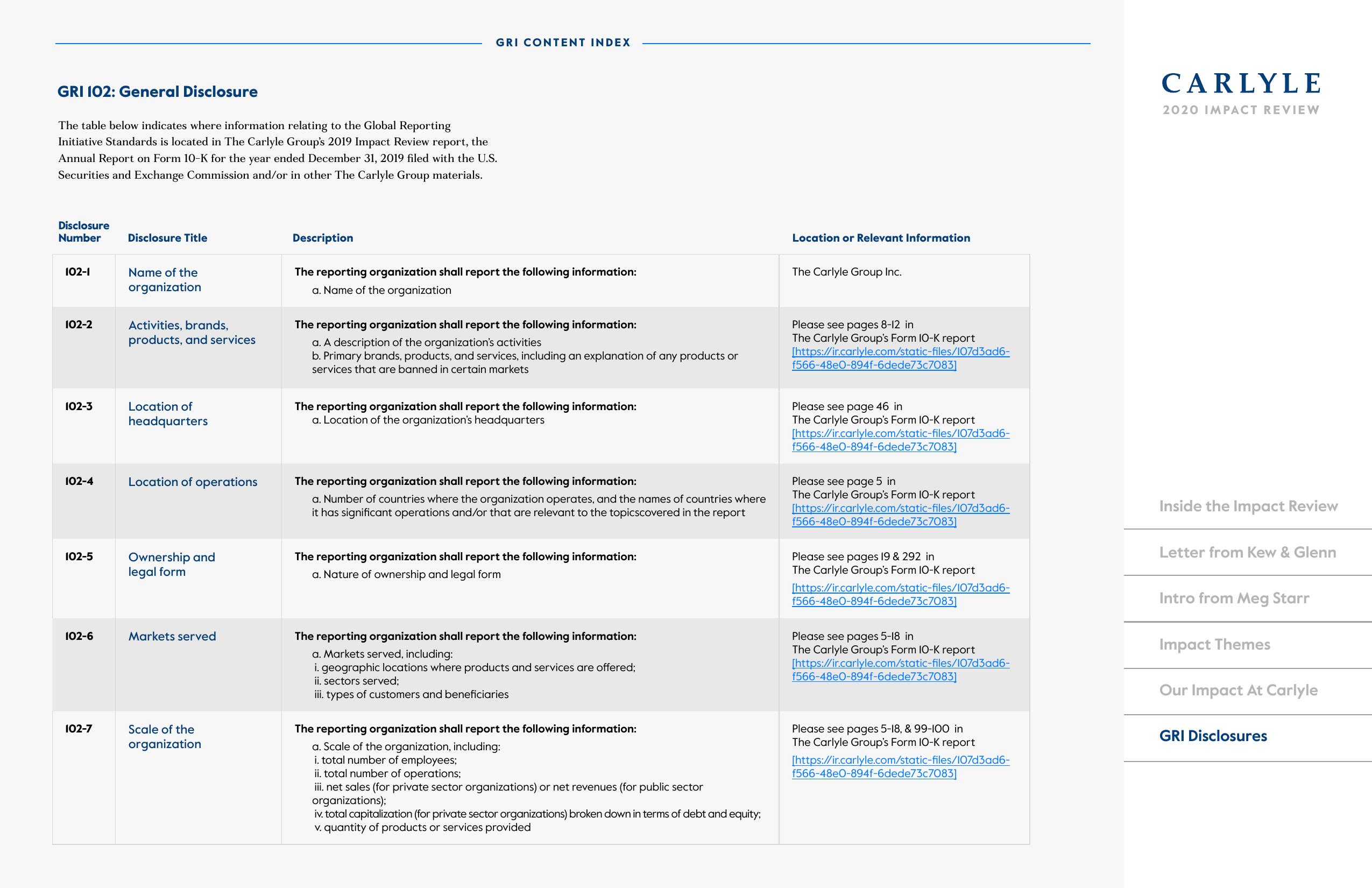 Carlyle Impact Review