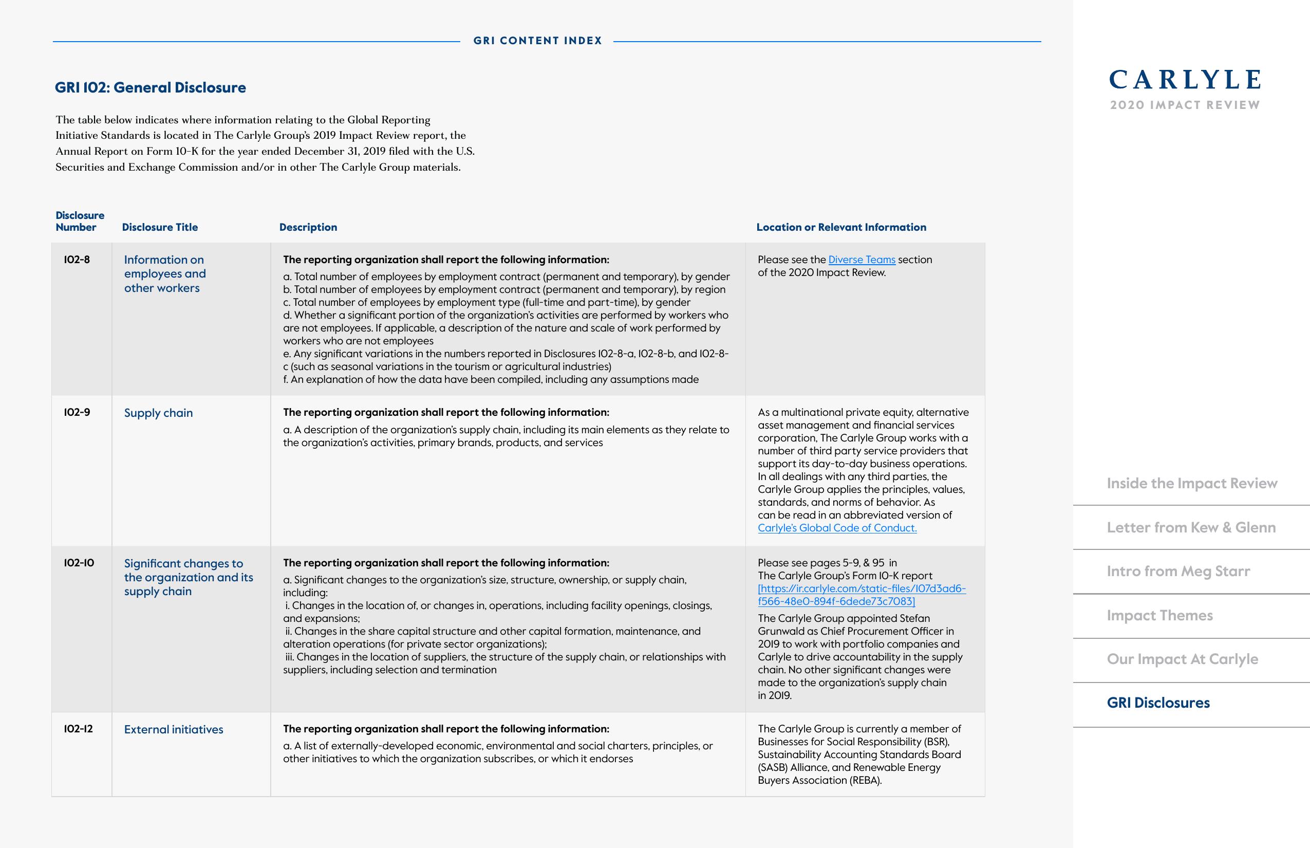 Carlyle Impact Review